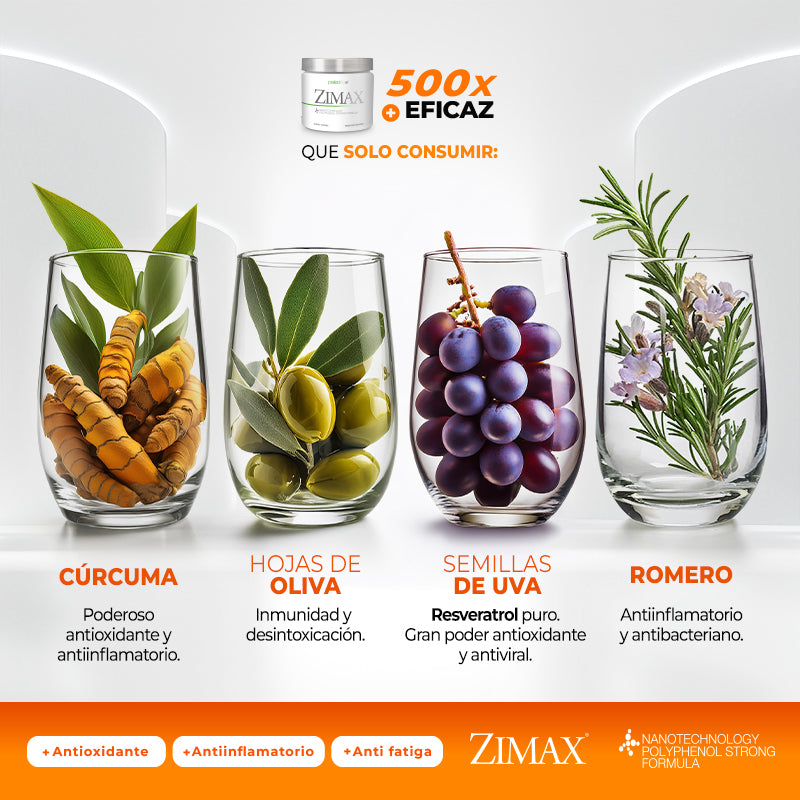 Zimax® antioxidante envase