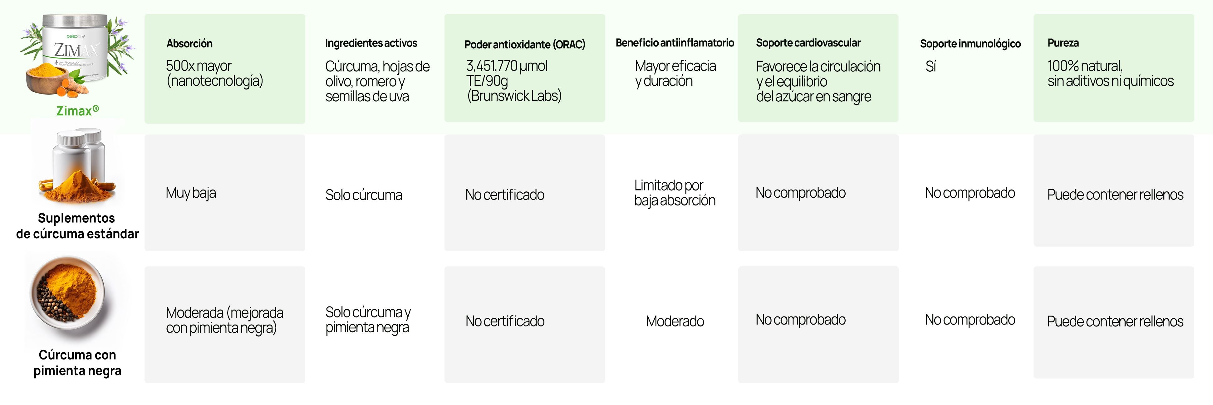 Tabla de comparación