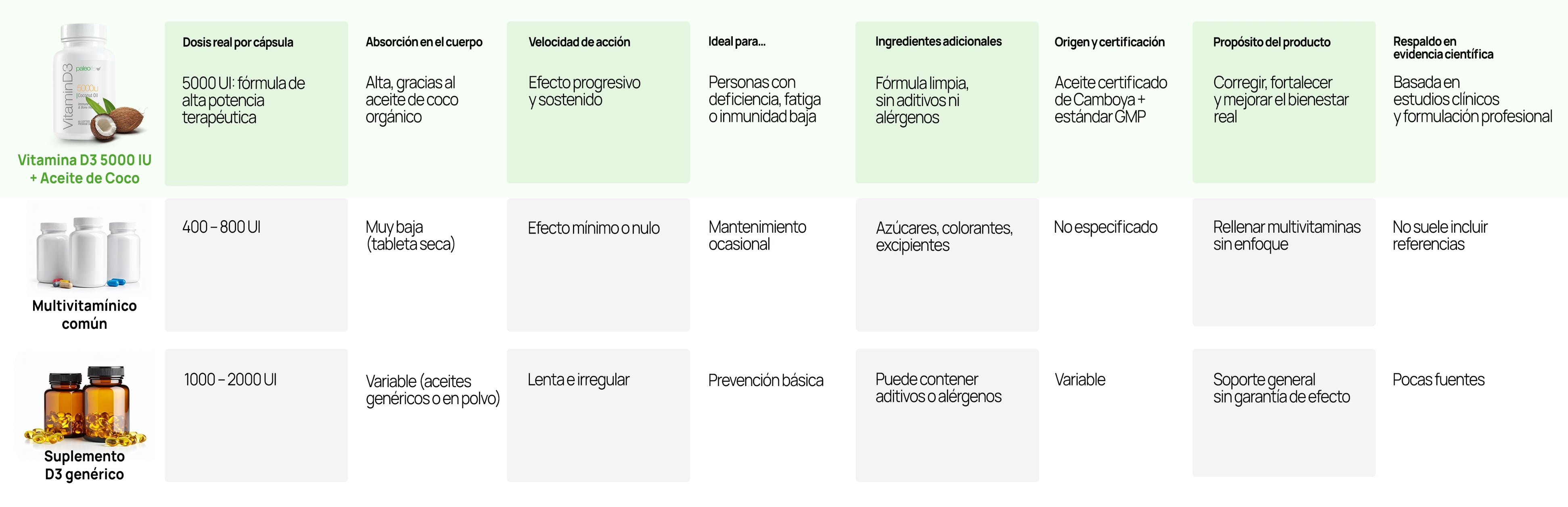 Tabla de comparación