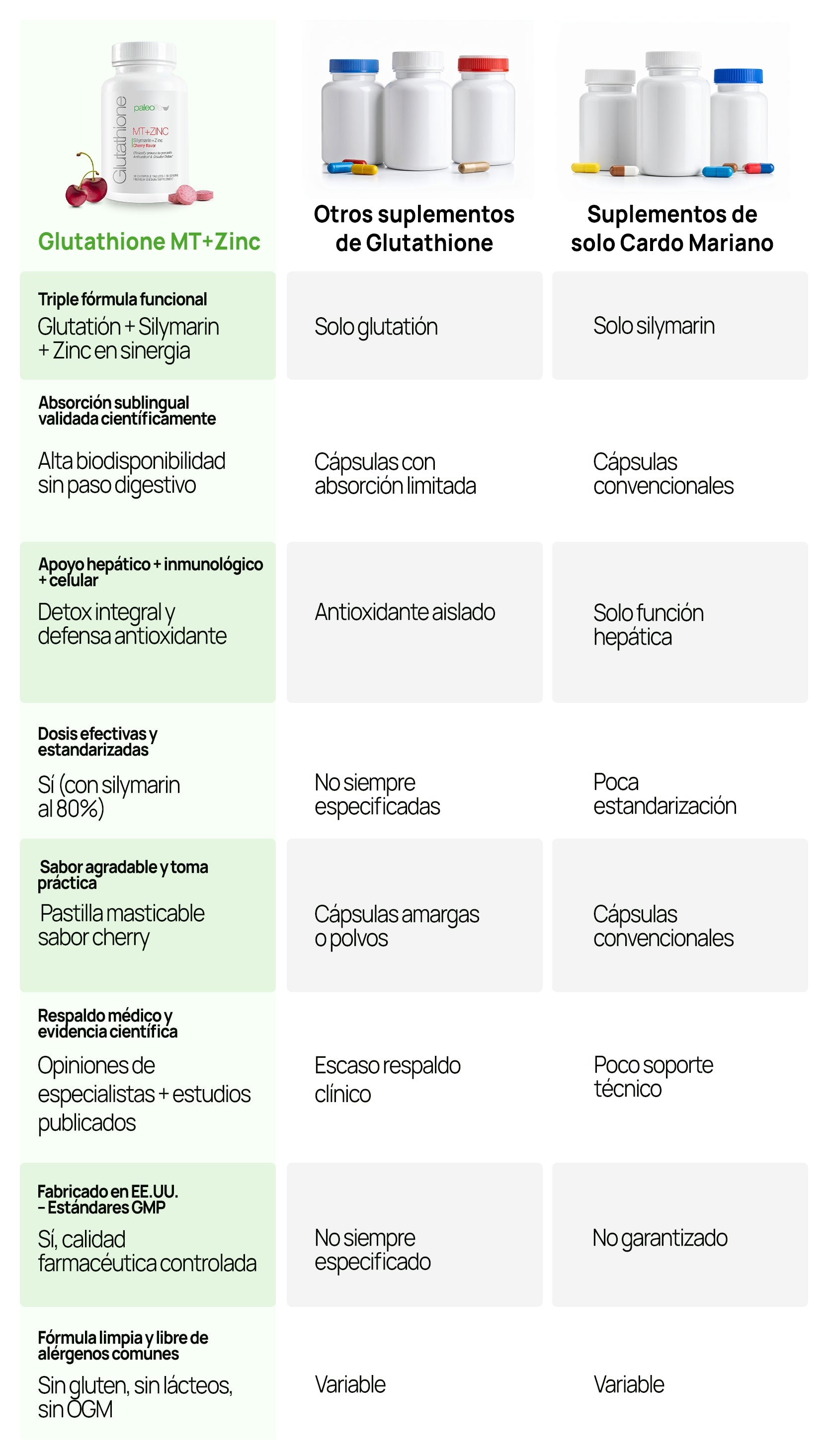 Tabla de comparación